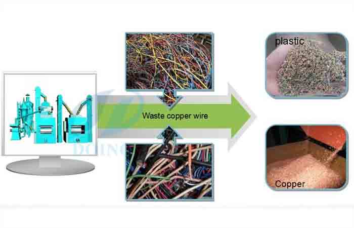  Copper cable recycle machine