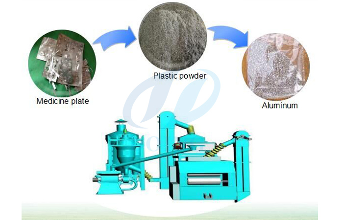 How is aluminum processed by aluminum recycling machinery?