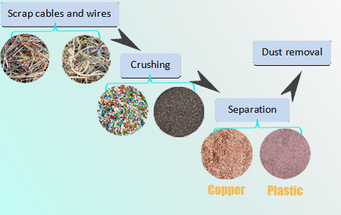 copper wire recycling 