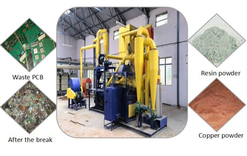 e waste PCB recycling