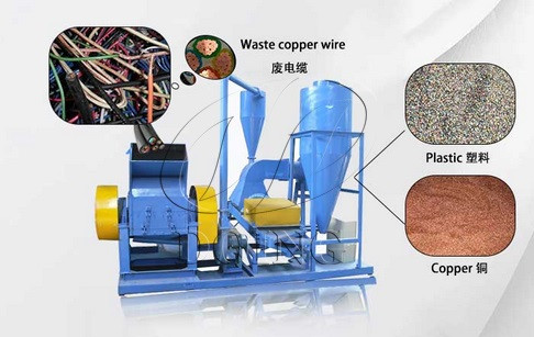Copper wire recycling machine in India