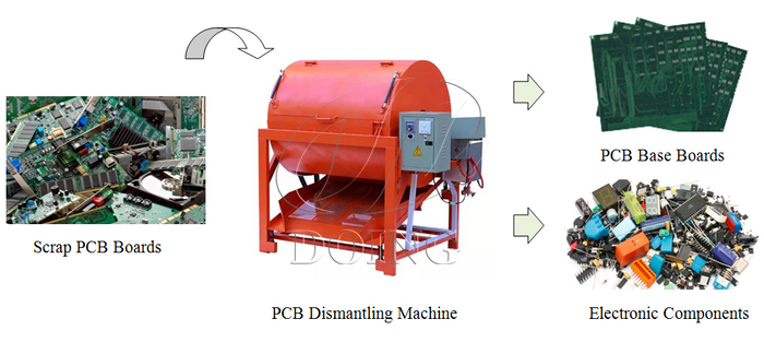 PCB dismantling machine 