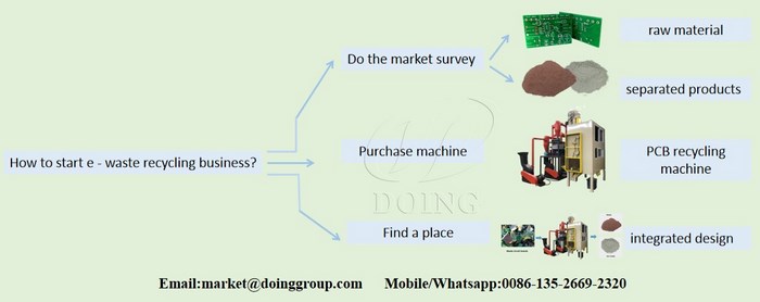 How to start e - waste recycling business? e waste recycling business FAQ