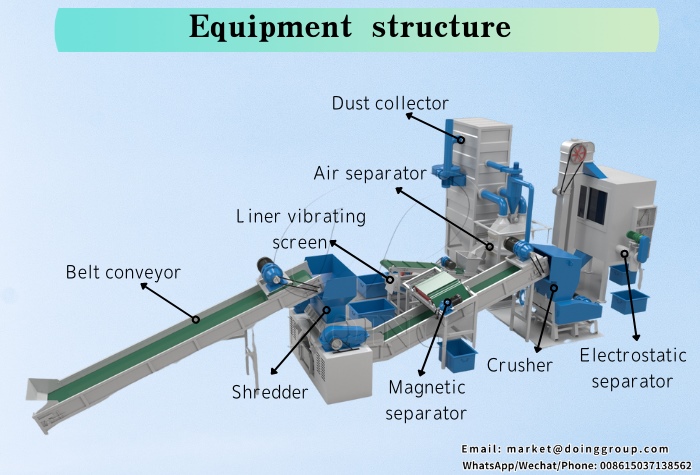 industrial waste copper cable wire recycling production line