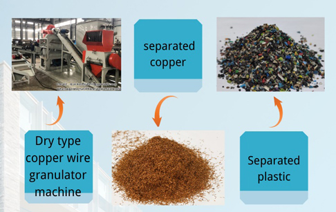 Scrap copper wire granulator machine