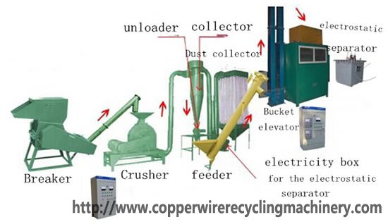 aluminum plastic recycling plant