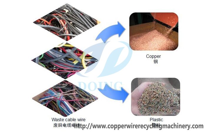 scrap copper wire  machine