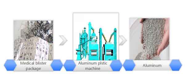 aluminum recycling equipment