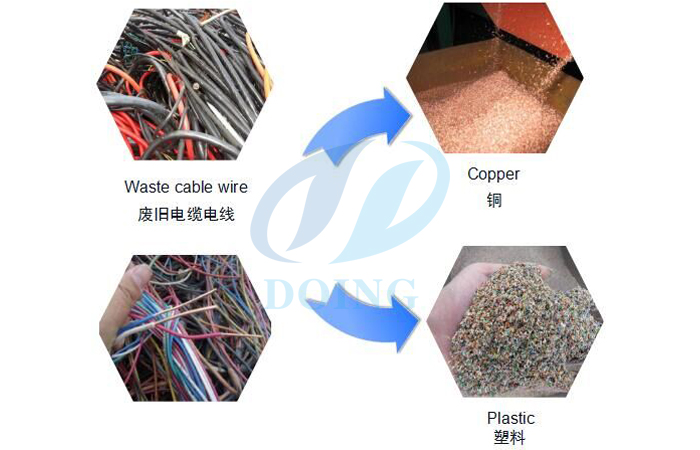 copper wire manufacturing machine