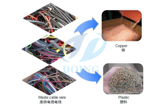used wire recycling machine