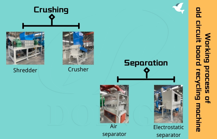 working process of old circuit board recycling machine