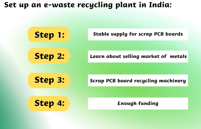 preparation of set up e-waste recycling plant