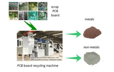 PCB board recycling machine working process video