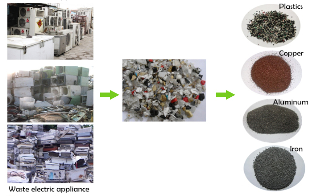 PCB recycling to clean copper and resin powder