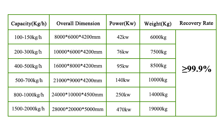 PCB circuit board recycling machine