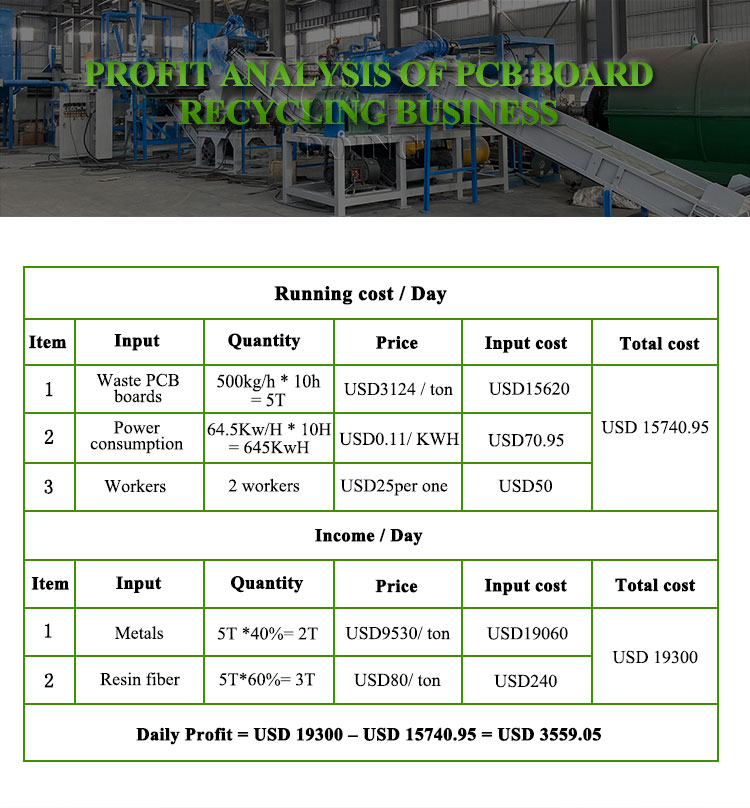 PCB circuit board recycling machine