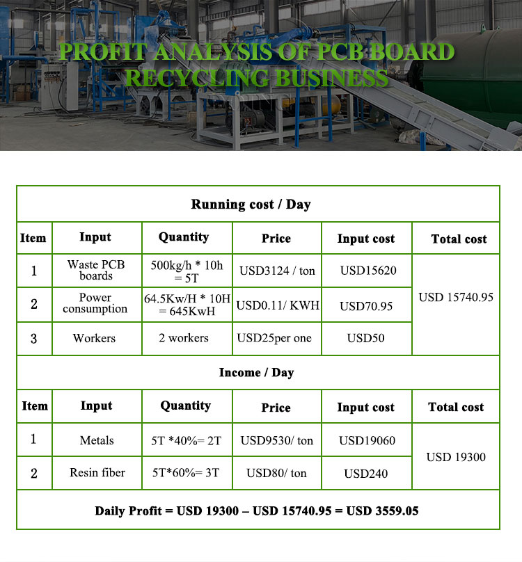 PCB circuit board recycling machine