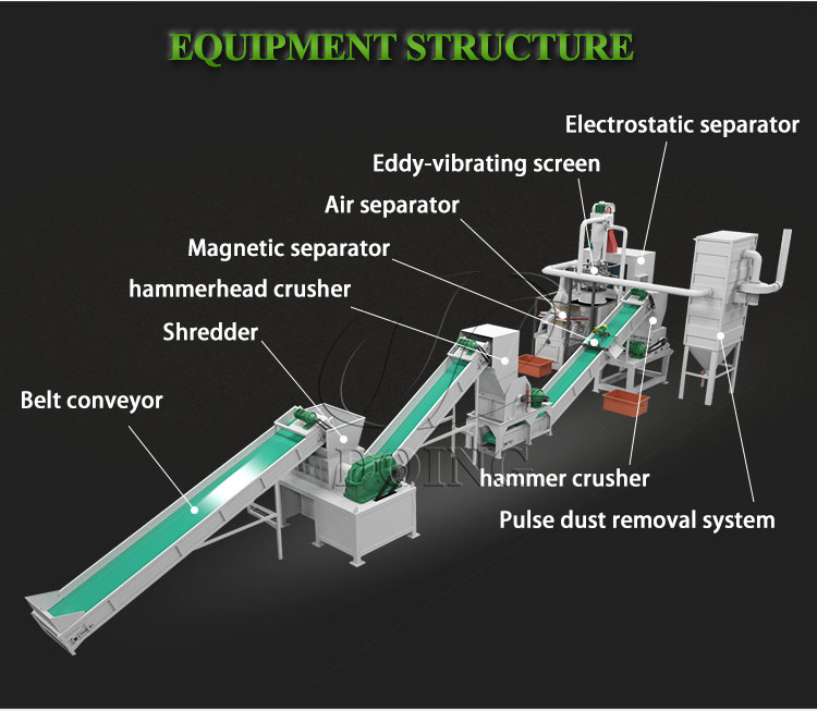 PCB circuit board recycling machine