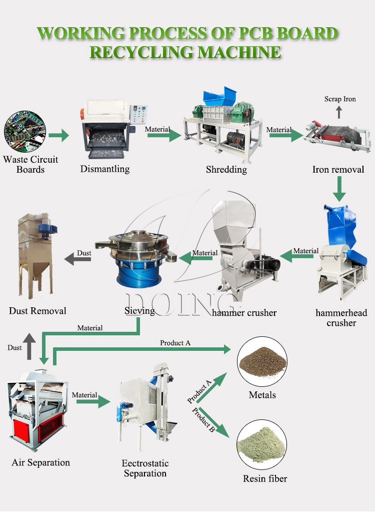 PCB circuit board recycling machine