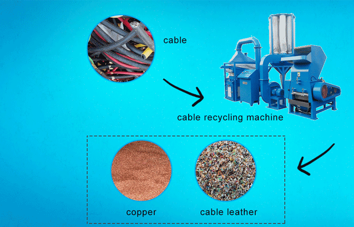 How about the price of waste circuit board recycling equipment?