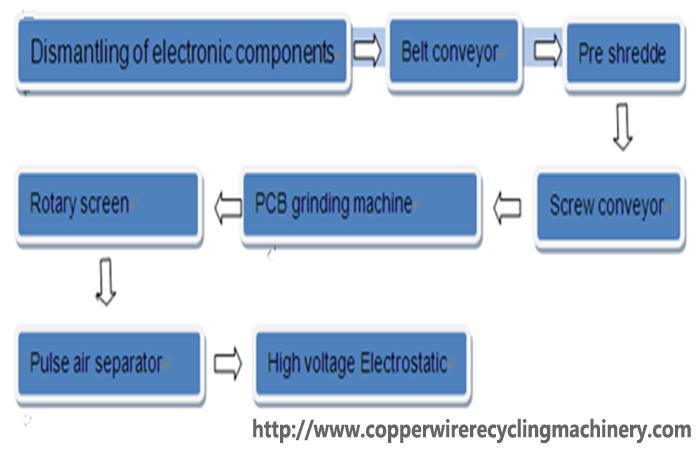 flow chart of pcb milling machine