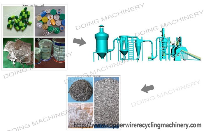 Aluminum recycling machinery