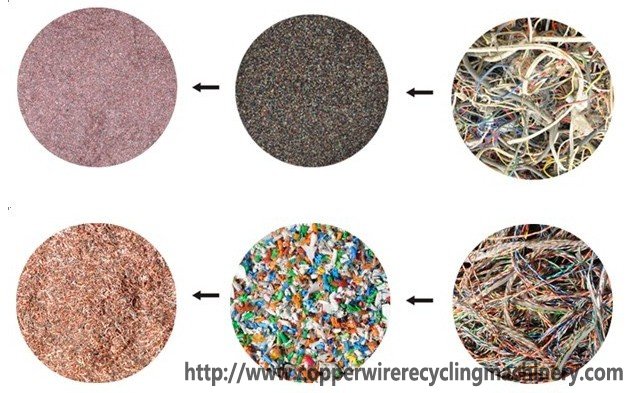 waste Cable Recycling Copper Machine