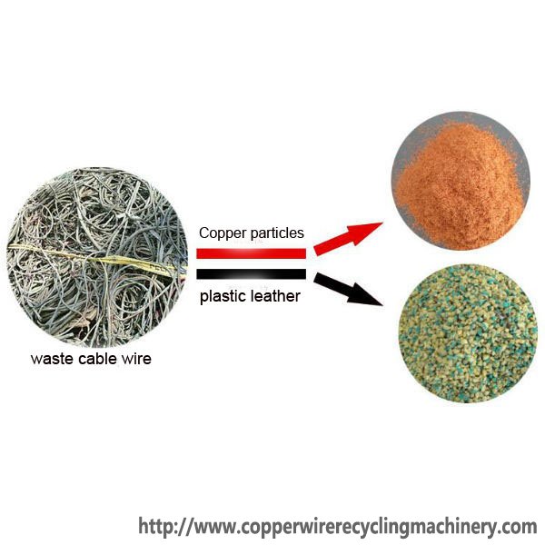 waste pcb board recycling machine