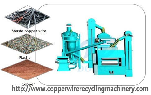 Copper wire granulator machine for sale