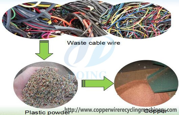 Copper wire granulator for sale