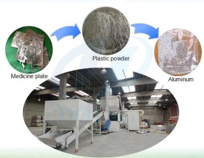 Aluminum recycling plant cost