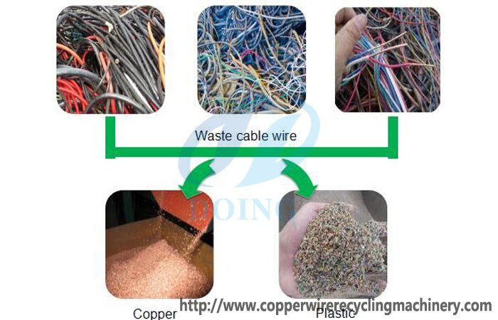 Copper recycling process machine