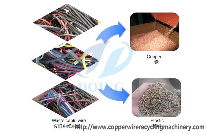 Scrap copper wire and cable recycling machine