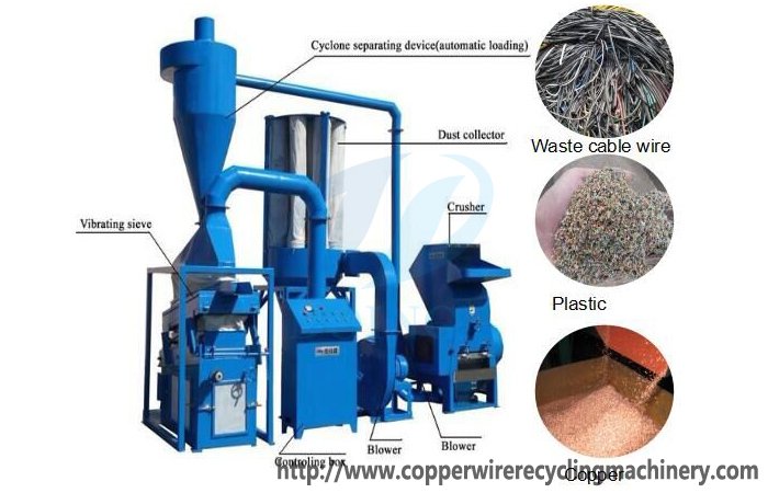 Cable recycling separator machine for sale