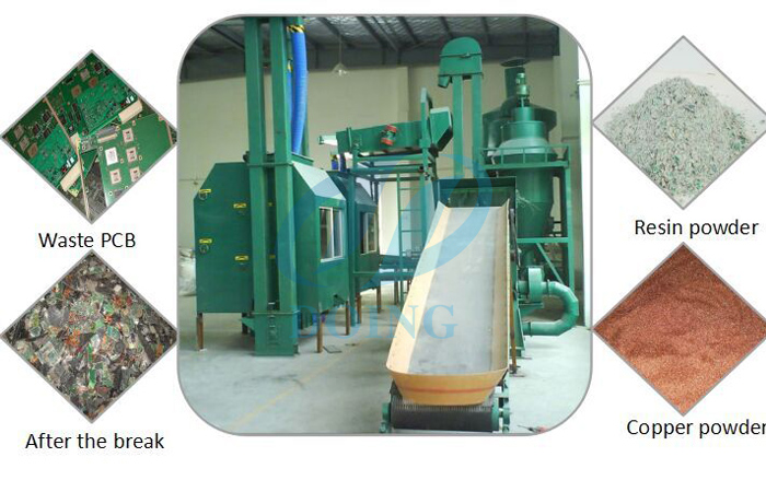 Detail description of our new p