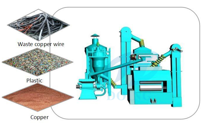 Used copper wire separator separation methods