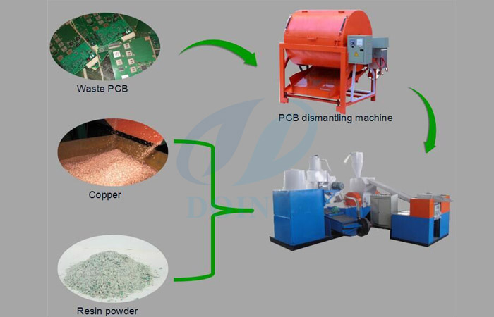 PCB recycling process plant for money