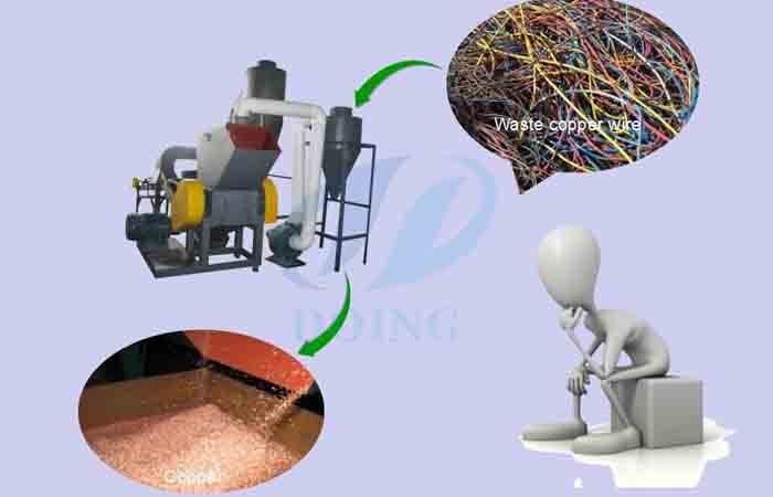 What is the use of copper particles by mini copper wire granulator?