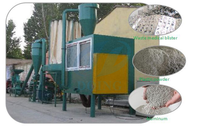 Recycling aluminium process ?