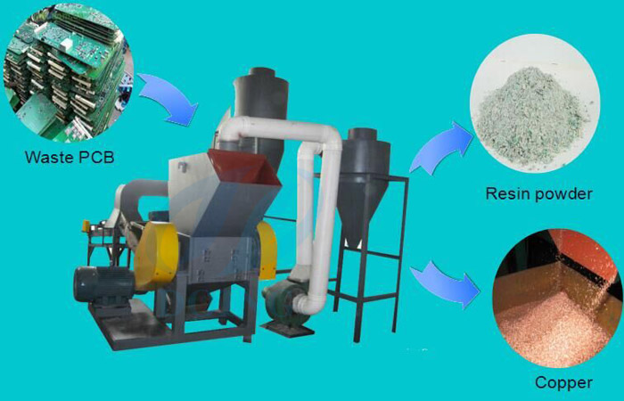PCB board crushing machine