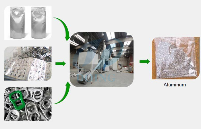  Waste aluminum plastic separator machine