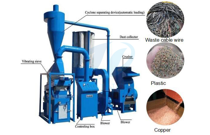  Copper wire waste recycling ma