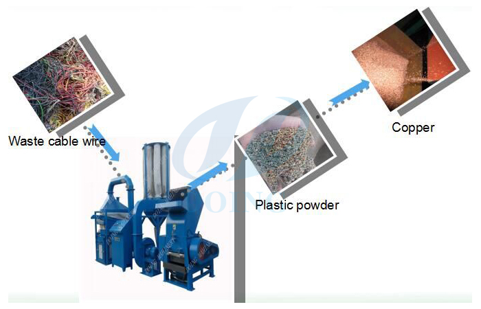 Waste copper cable wire recycli