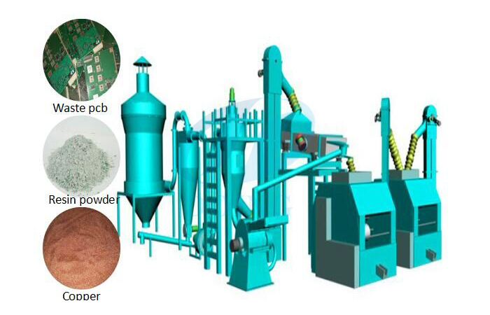  Sale waste circuit board separator recycling machine