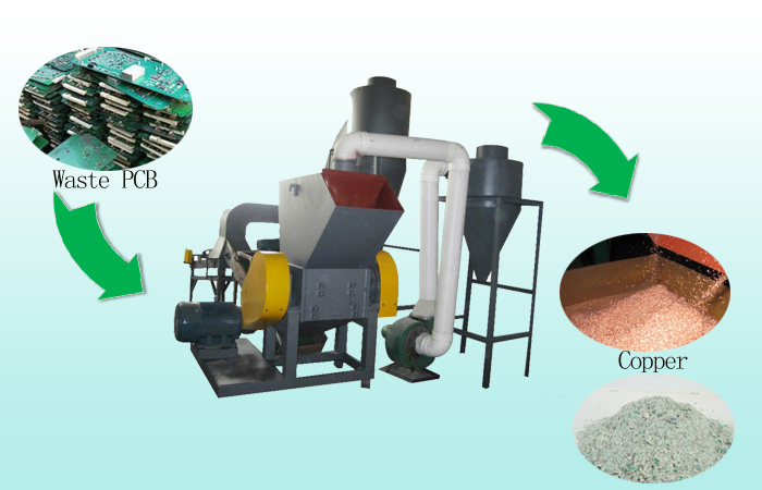  PCB recycling process plant