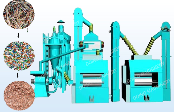 Copper wire recyling machine