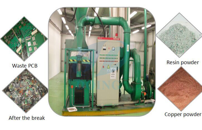 Waste PCB recycling and separating machine
