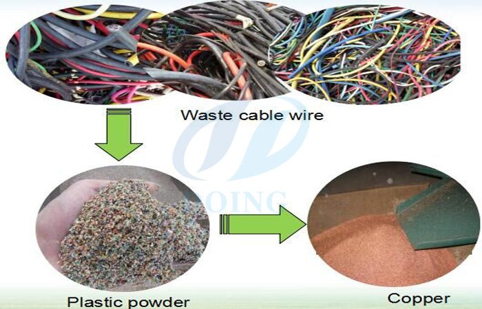 What kinds raw material can application cable wire recycling machine process?
