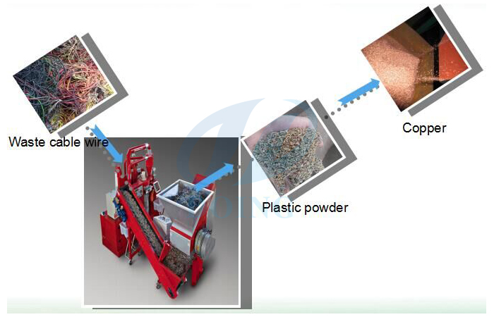 Why recycling scrap copper wire is good!