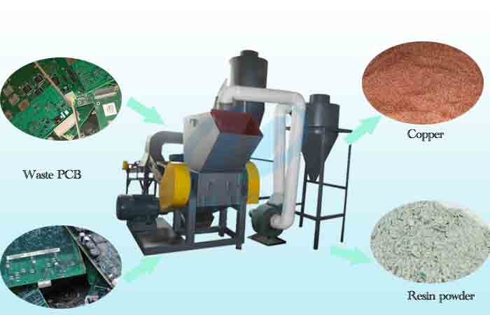 Electronic waste pcb separation machine